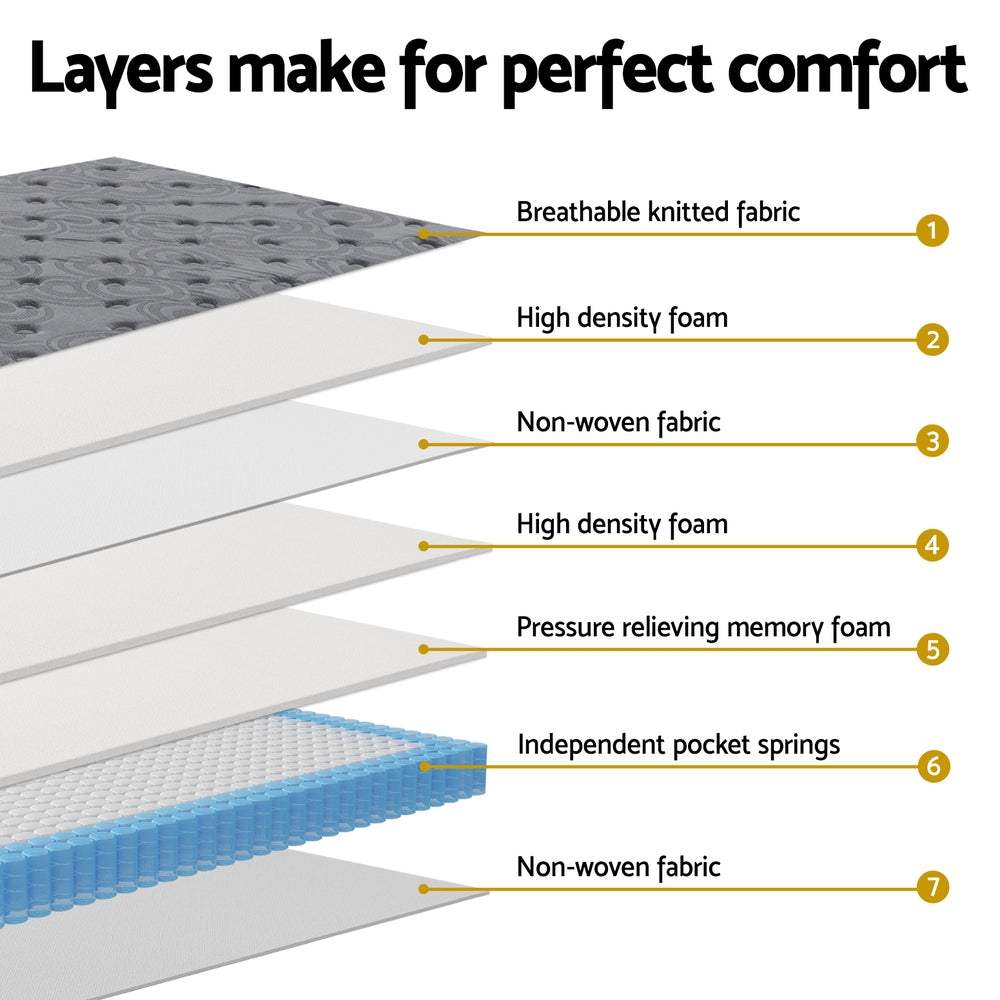 Dreamwave Euro Top Mattress – Medium – Double