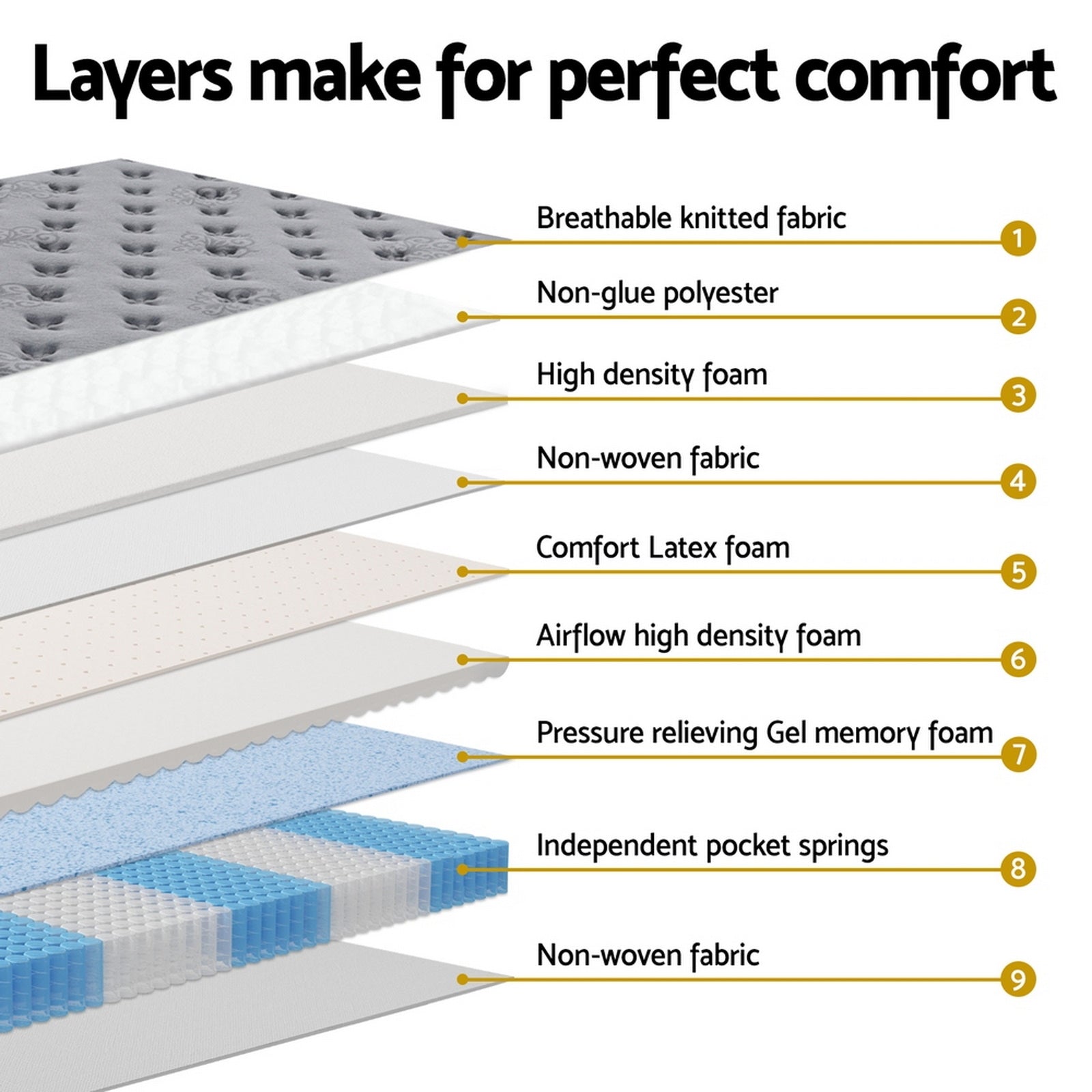 Calista Euro Top Mattress – White – King