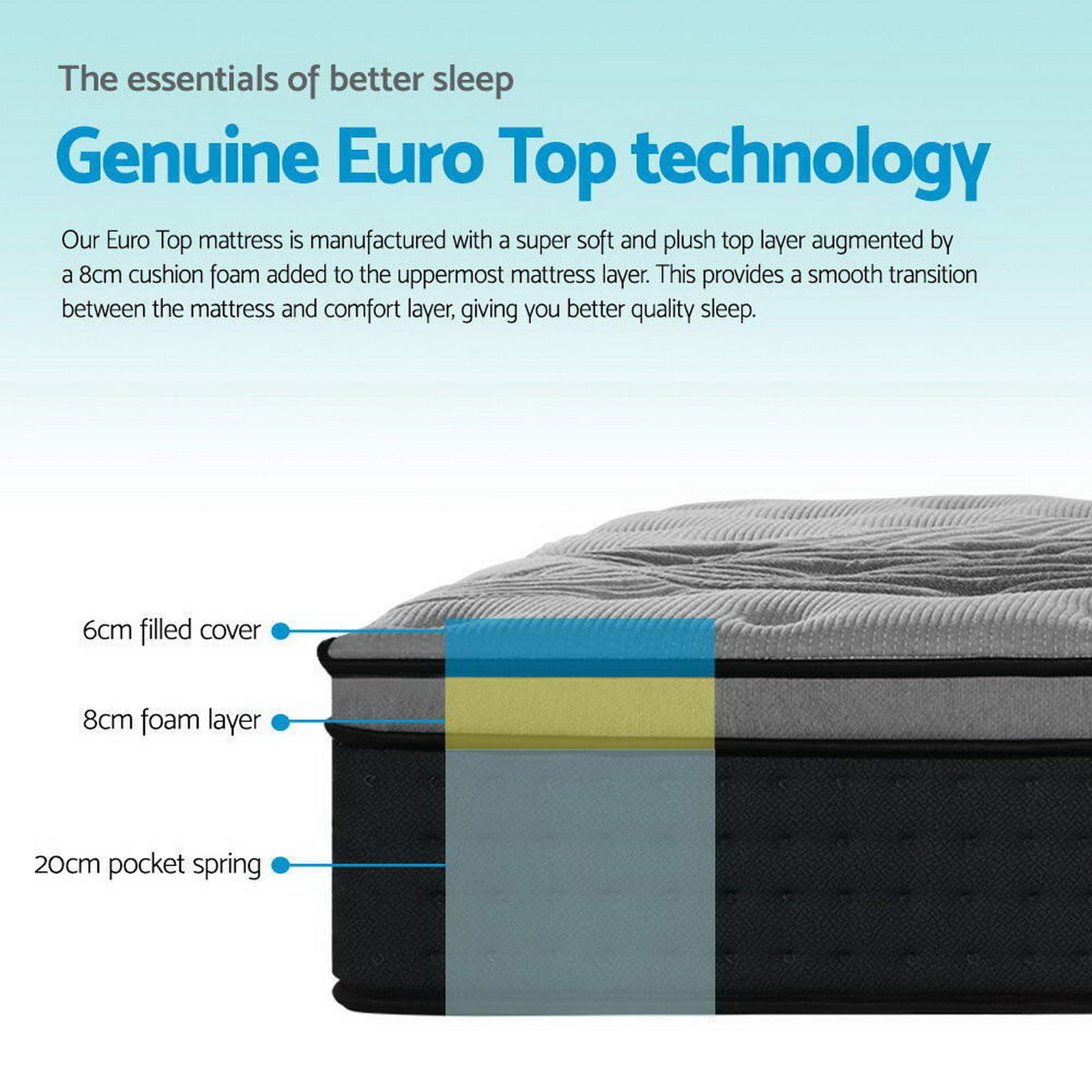 Bamboo Charcoal Euro Top Mattress – Black – King