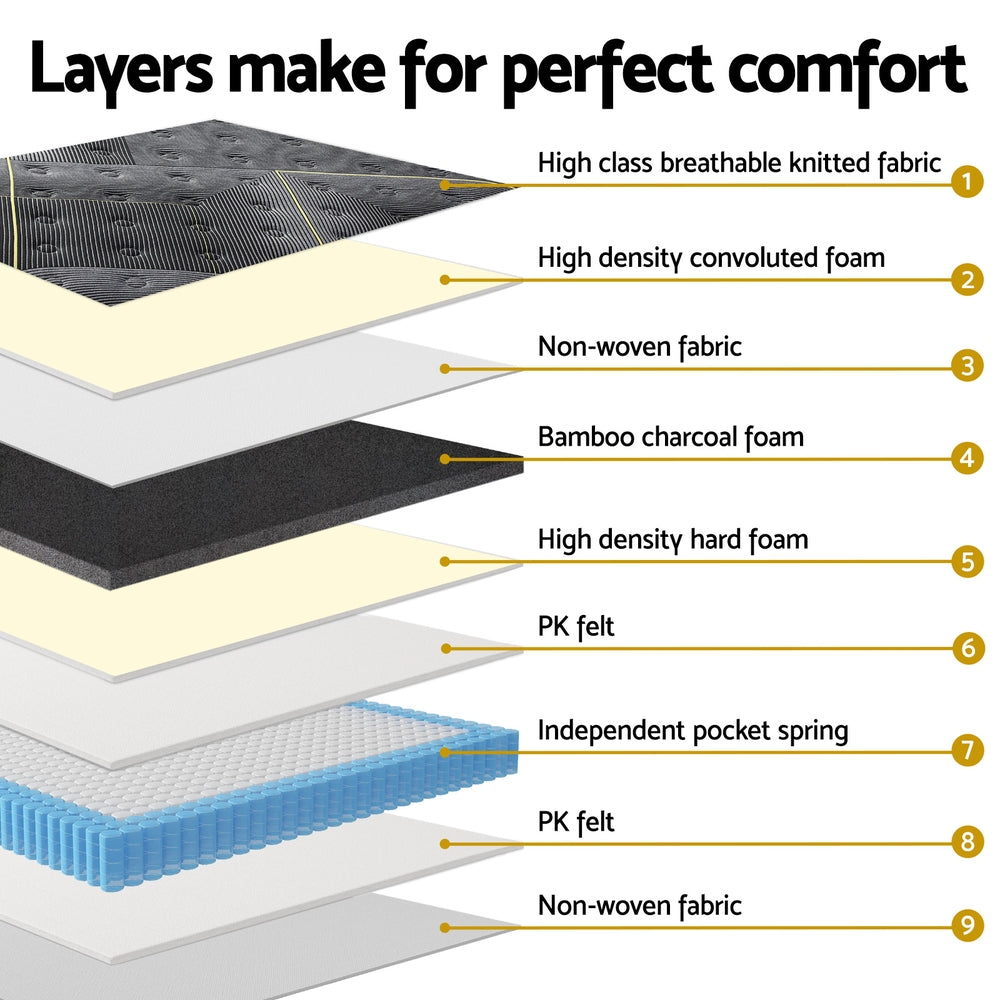 EverSleep Euro Top Mattress – White – Double