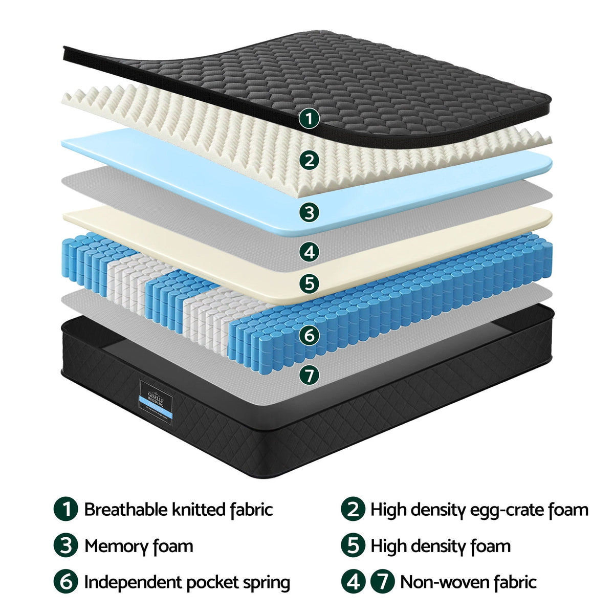 Atlas Mattress 34cm Euro Top 5-Zone Pocket Spring Black – King