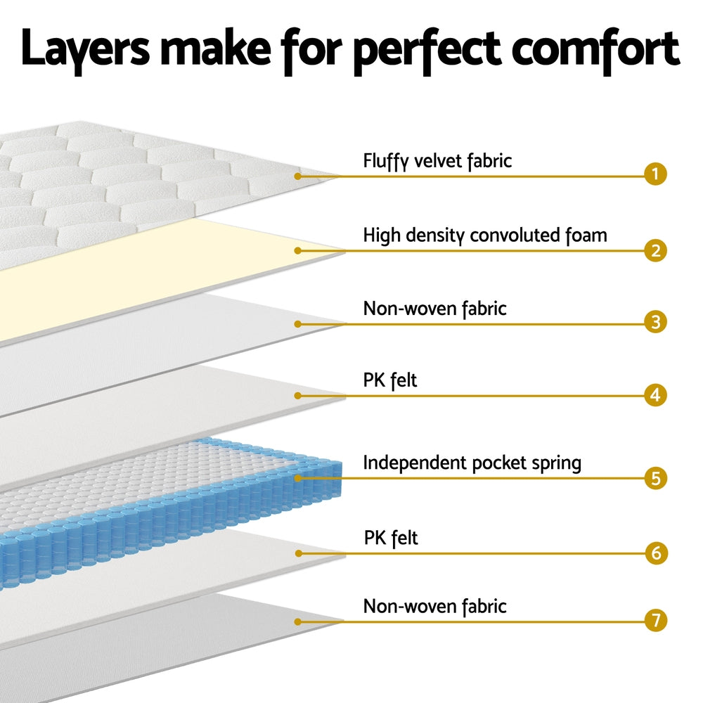 Hadley Euro Top Mattress – White – Double