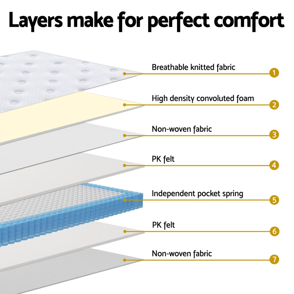Nightsky Euro Top Mattress – White – Queen