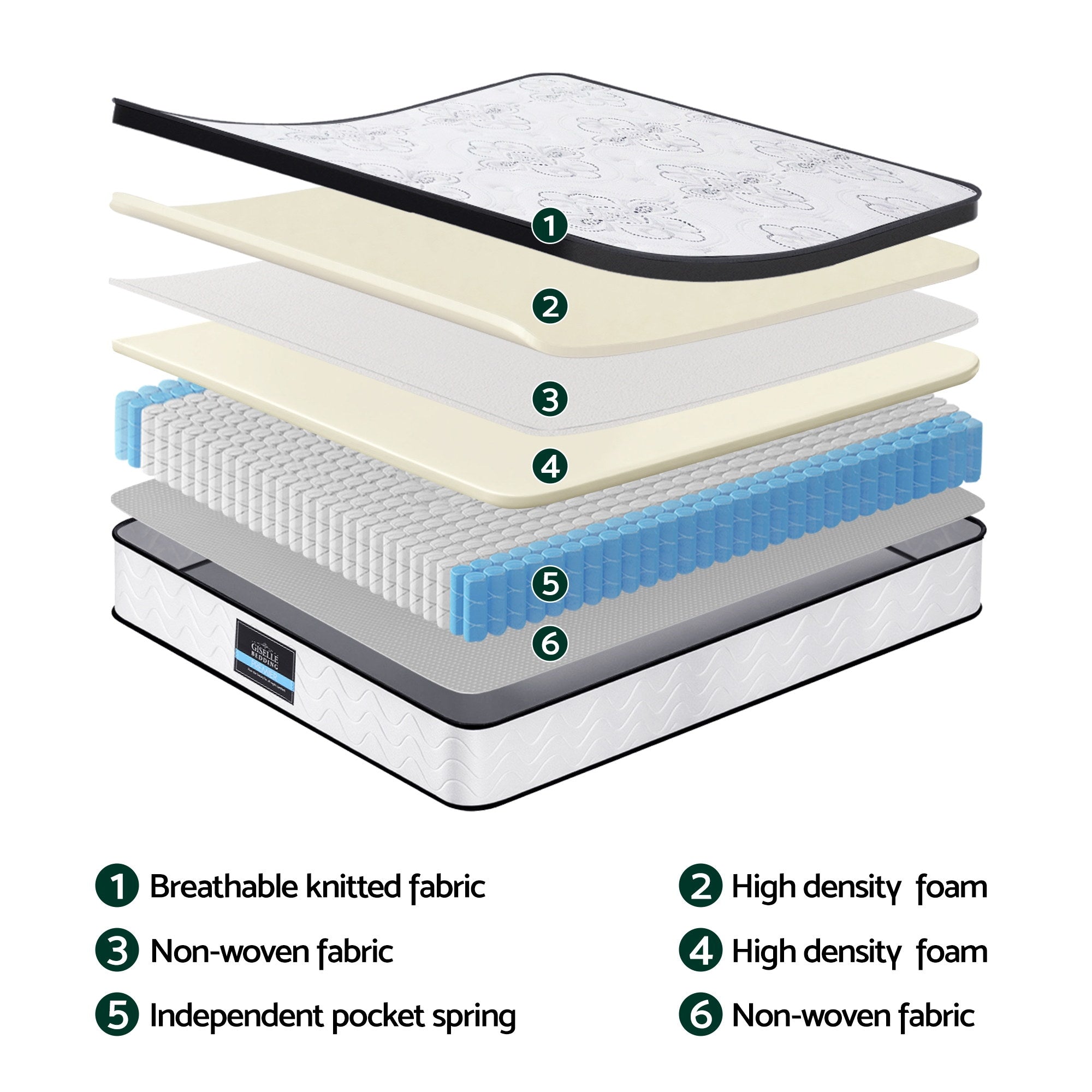 Nova Mattress 30cm Pocket Spring Euro Top Medium Firm – Double