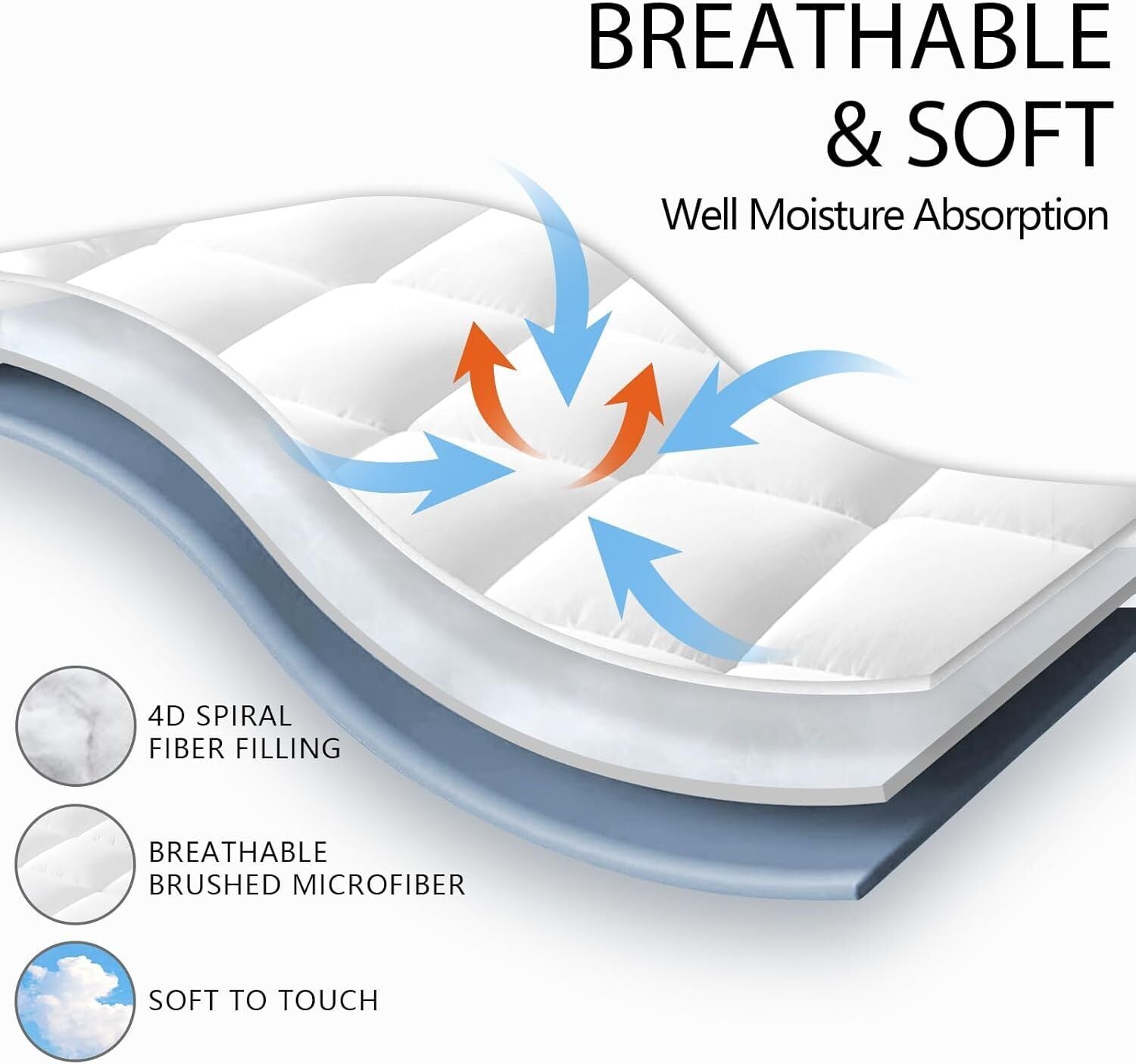 Lullaby Queen Mattress – Plush
